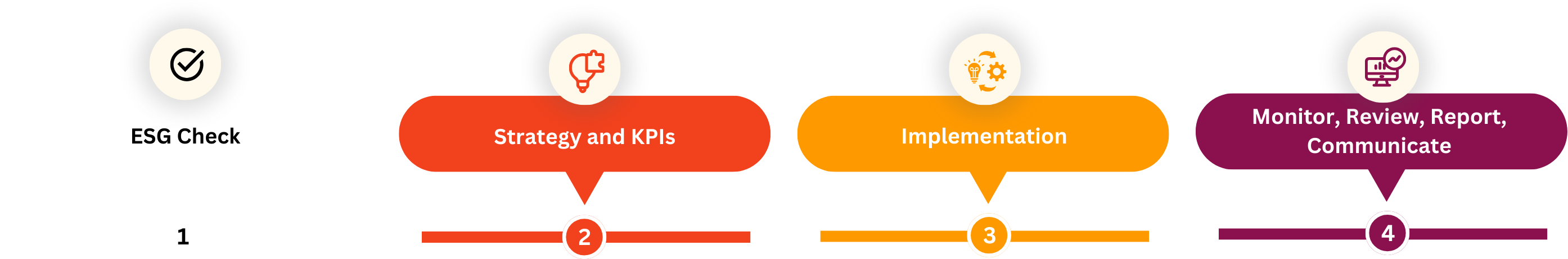 Improve Sustainability Performance